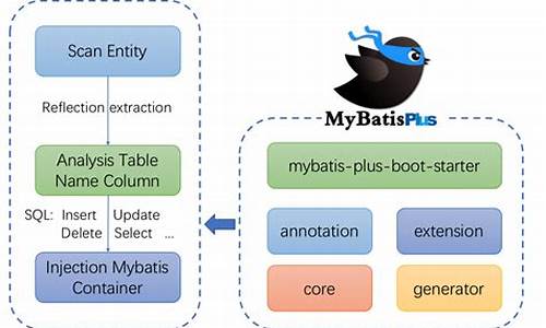 mybatisplus 源码